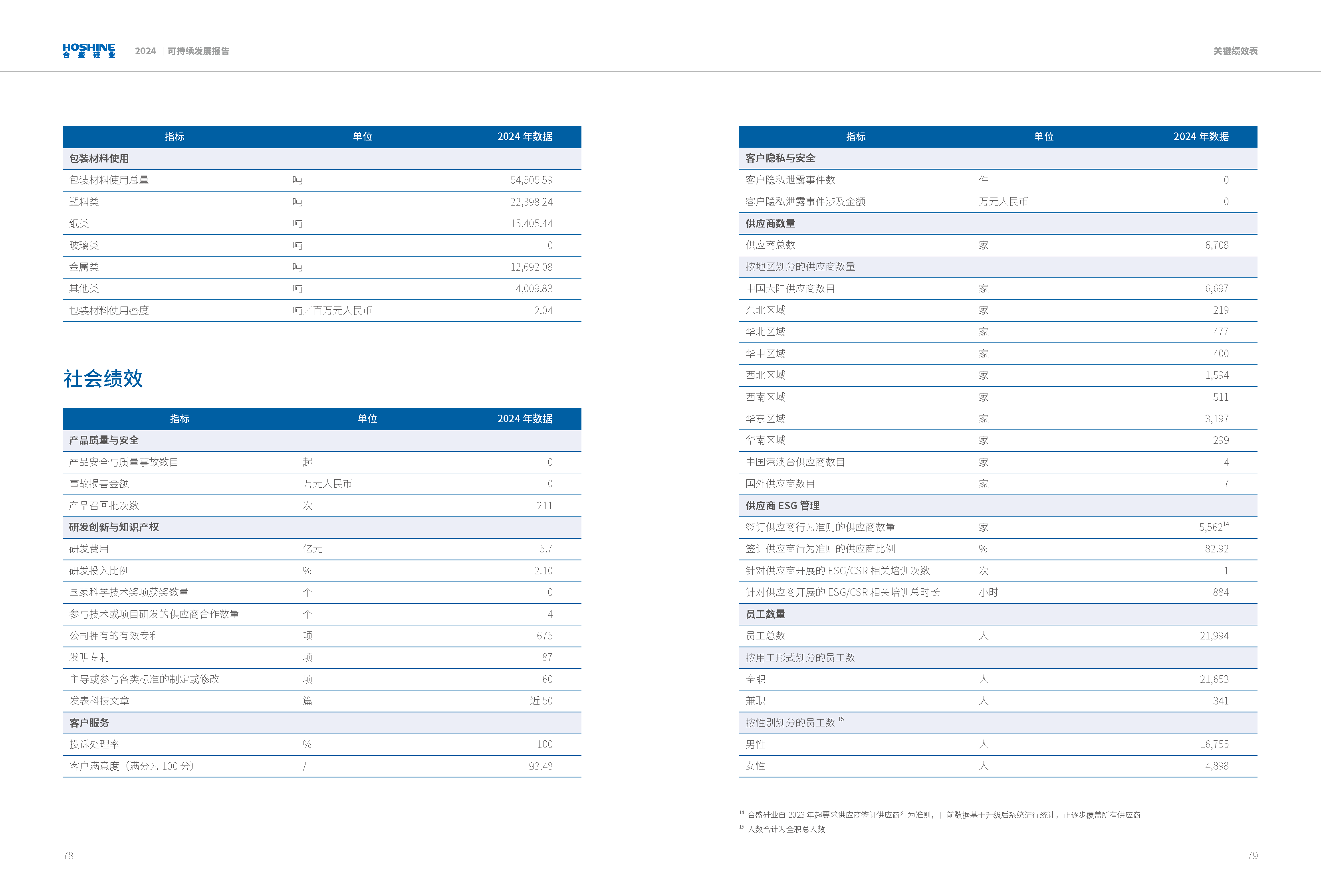 vsport(有限公司)官方网站 - 成功因您更杰出
